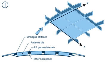 A composite stiffened ortho-grid fuselage panel