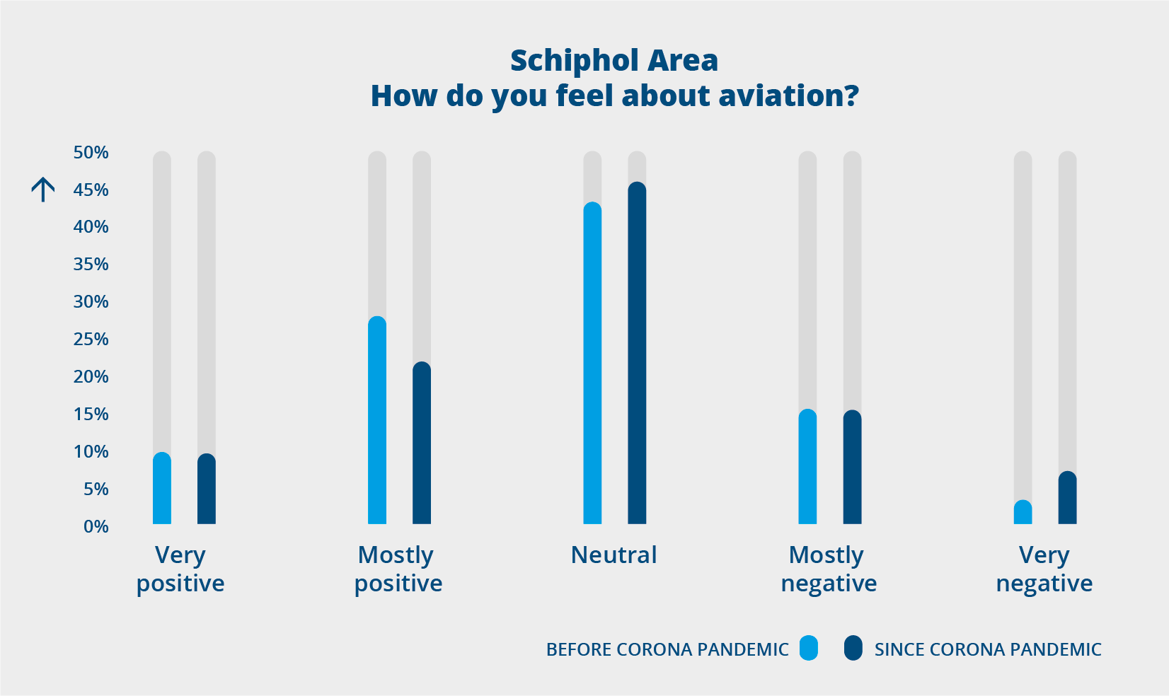 Schiphol area: How do you feel about aviation?