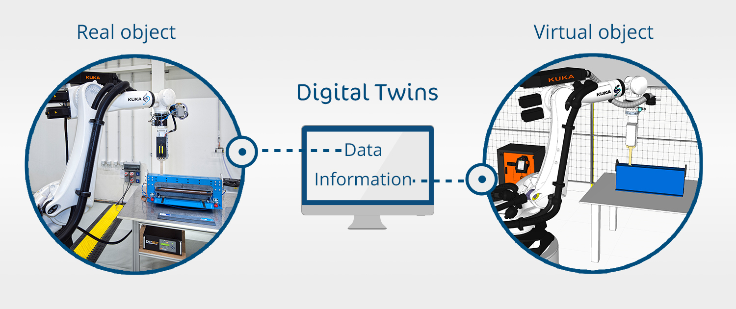 Digital twins in the aircraft manufacturing industry