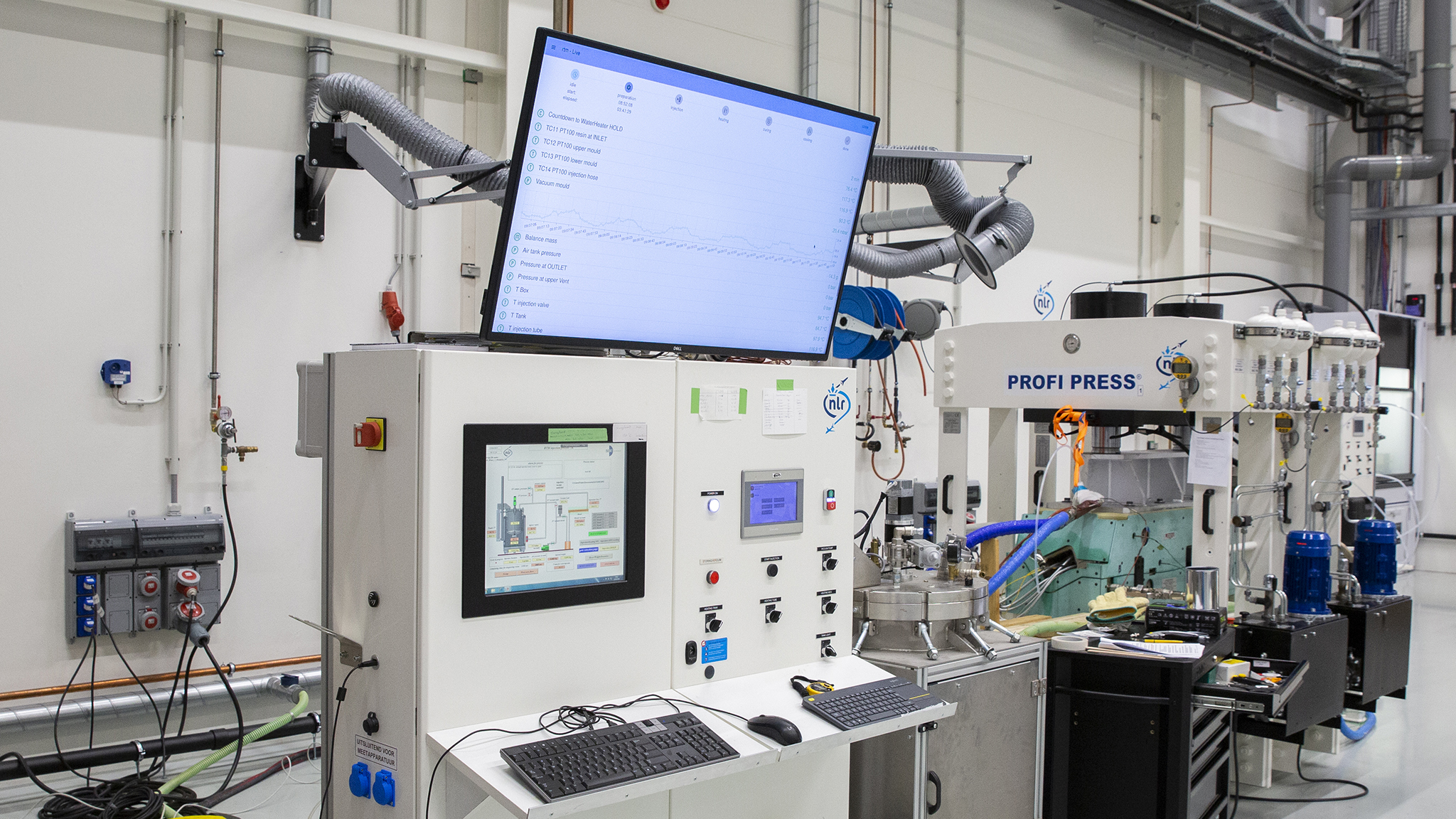 Digital twin proces monitoring