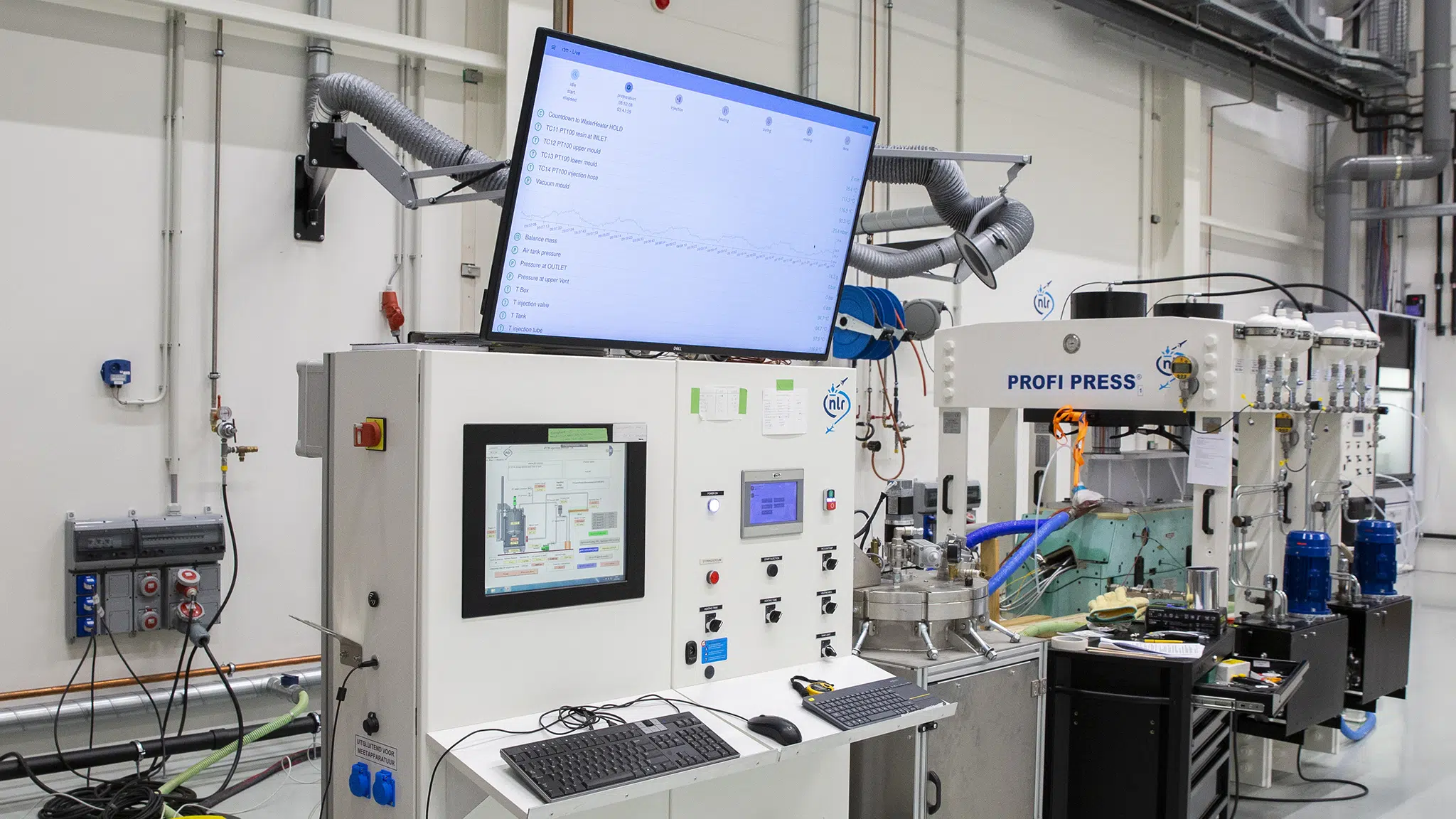 Digital twin proces monitoring