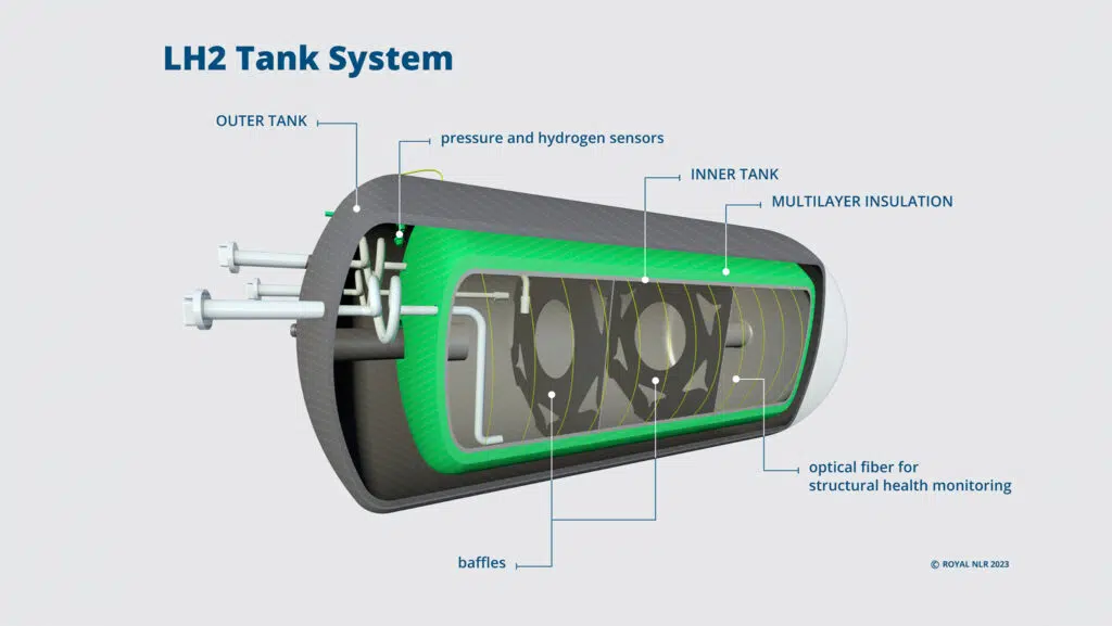 Liquid hydrogen LH2 composite tank system