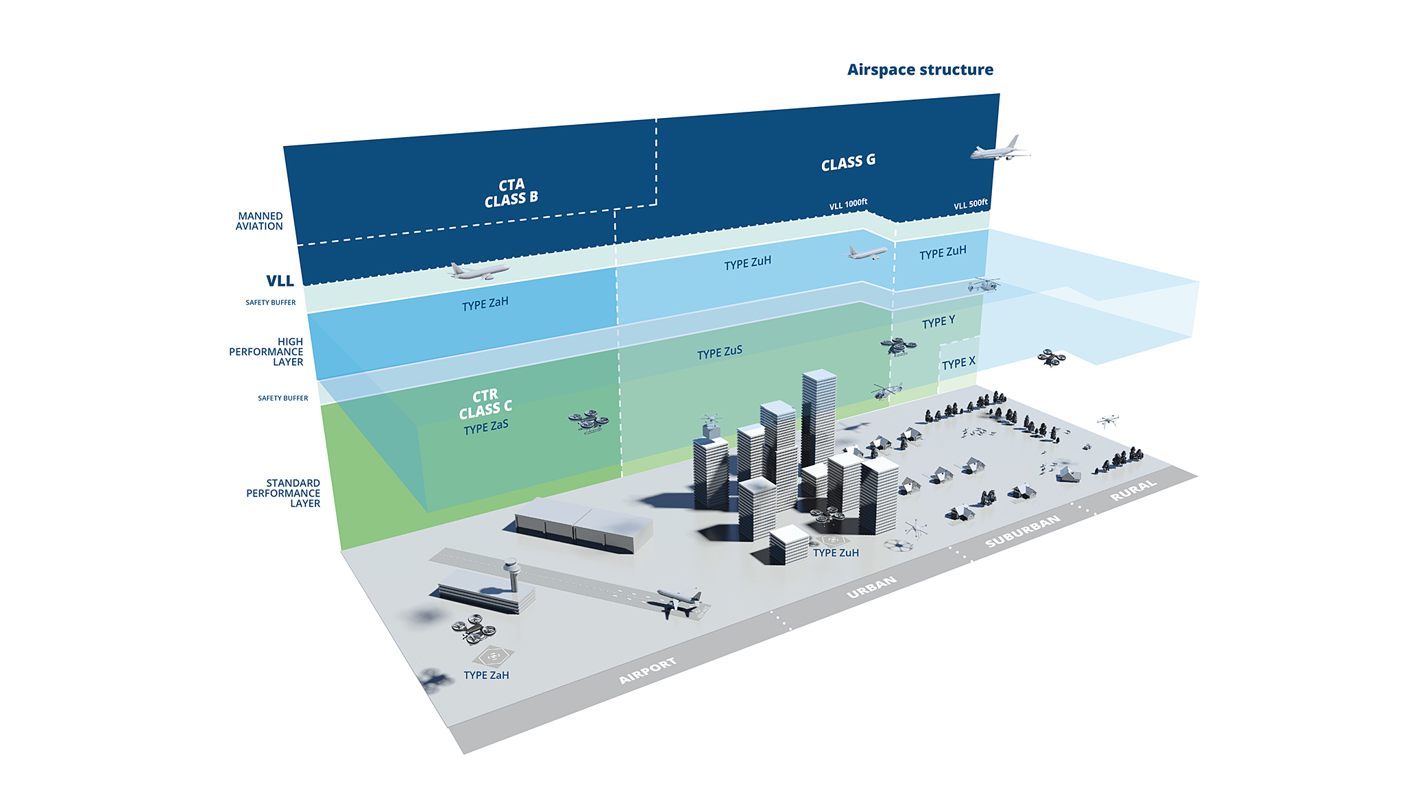 U-space Airspace Risk Assessment