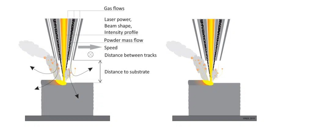 Proccess of Metal Additive Manufacturing Proccess of Metal Additive Manufacturing