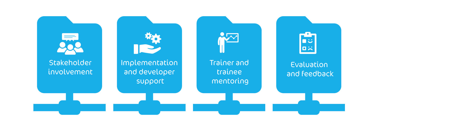 Adoption of new training - Nederlands Lucht- en Ruimtevaartcentrum